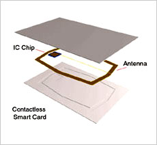 Access Control System Door entry security control systems in DUBAI, UAE and Middle East
